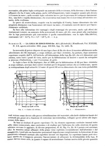 Rassegna della stampa tecnica tedesca