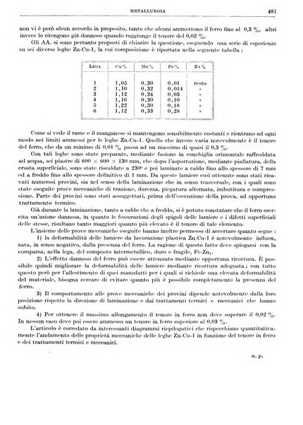 Rassegna della stampa tecnica tedesca