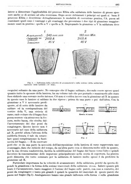 Rassegna della stampa tecnica tedesca