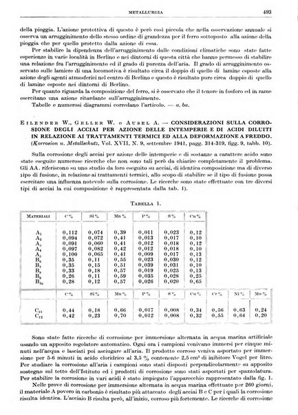 Rassegna della stampa tecnica tedesca