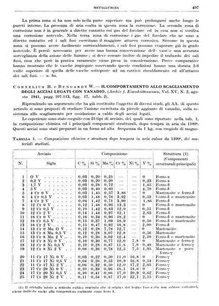 Rassegna della stampa tecnica tedesca