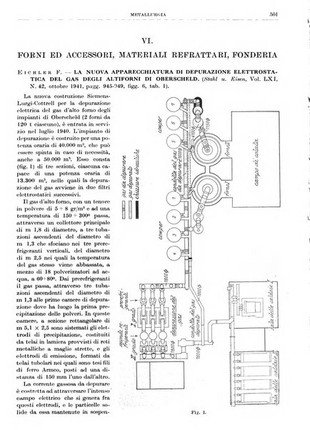 Rassegna della stampa tecnica tedesca