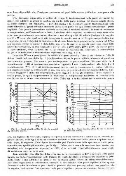 Rassegna della stampa tecnica tedesca