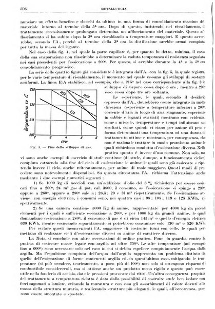 Rassegna della stampa tecnica tedesca