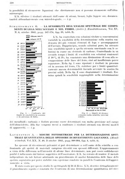 Rassegna della stampa tecnica tedesca