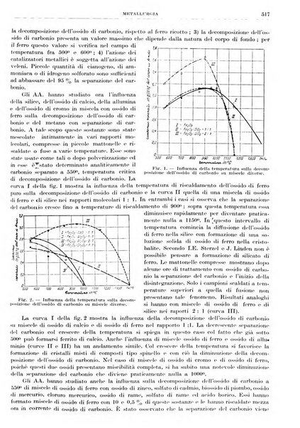 Rassegna della stampa tecnica tedesca