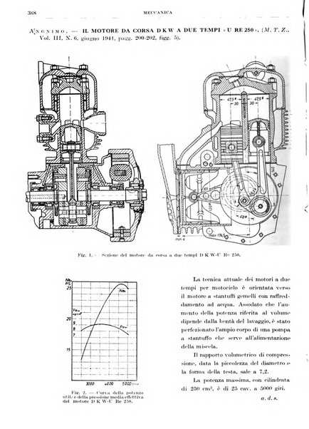 Rassegna della stampa tecnica tedesca
