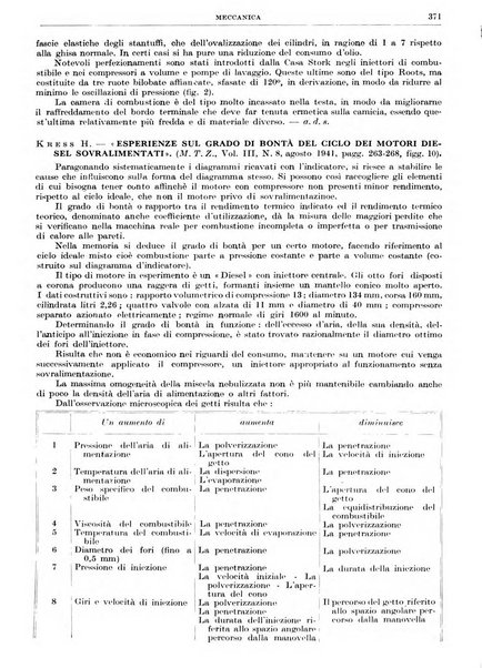 Rassegna della stampa tecnica tedesca