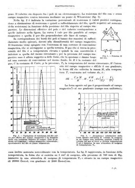 Rassegna della stampa tecnica tedesca