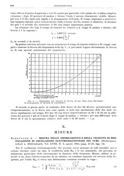 Rassegna della stampa tecnica tedesca