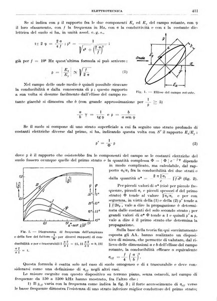 Rassegna della stampa tecnica tedesca