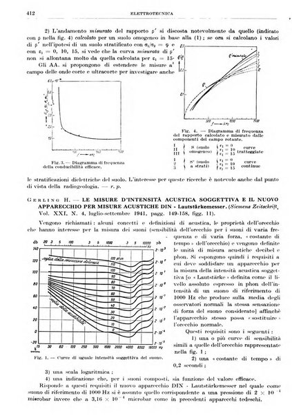 Rassegna della stampa tecnica tedesca