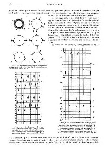 Rassegna della stampa tecnica tedesca