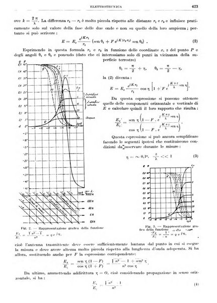 Rassegna della stampa tecnica tedesca