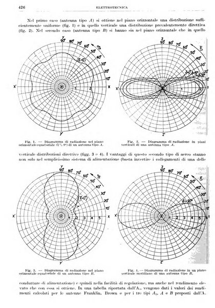 Rassegna della stampa tecnica tedesca