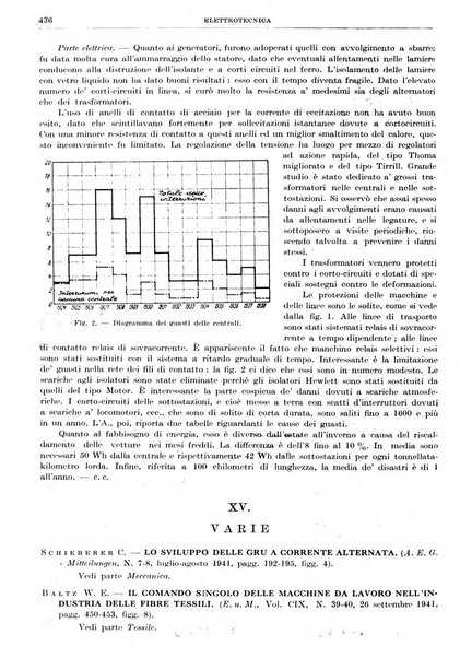 Rassegna della stampa tecnica tedesca