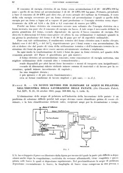 Rassegna della stampa tecnica tedesca