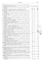 giornale/RML0026708/1941/V.3/00000757