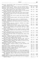 giornale/RML0026708/1941/V.3/00000773