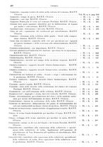 giornale/RML0026708/1941/V.3/00000774