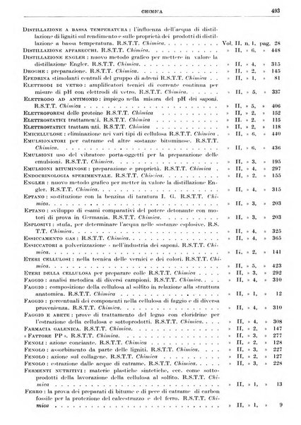 Rassegna della stampa tecnica tedesca