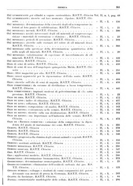 Rassegna della stampa tecnica tedesca