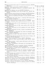 giornale/RML0026708/1941/V.3/00000798