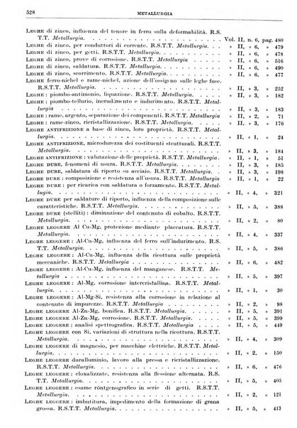 Rassegna della stampa tecnica tedesca