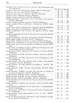 giornale/RML0026708/1941/V.3/00000802