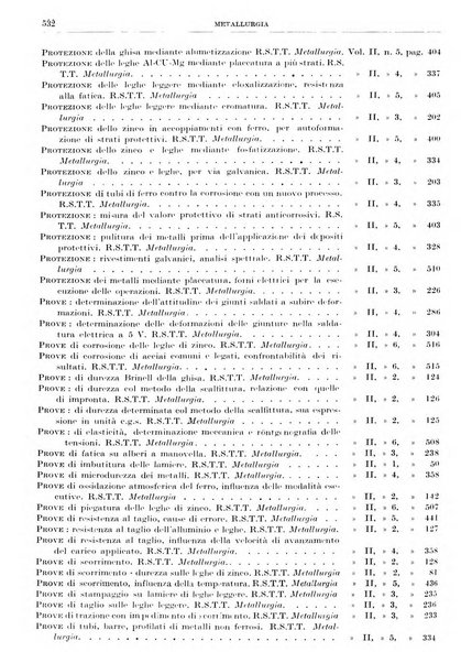 Rassegna della stampa tecnica tedesca