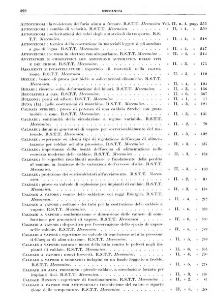 Rassegna della stampa tecnica tedesca