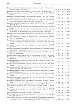 giornale/RML0026708/1941/V.3/00000820