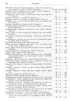 giornale/RML0026708/1941/V.3/00000826