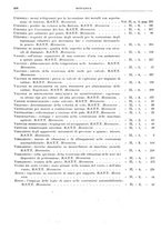 giornale/RML0026708/1941/V.3/00000828