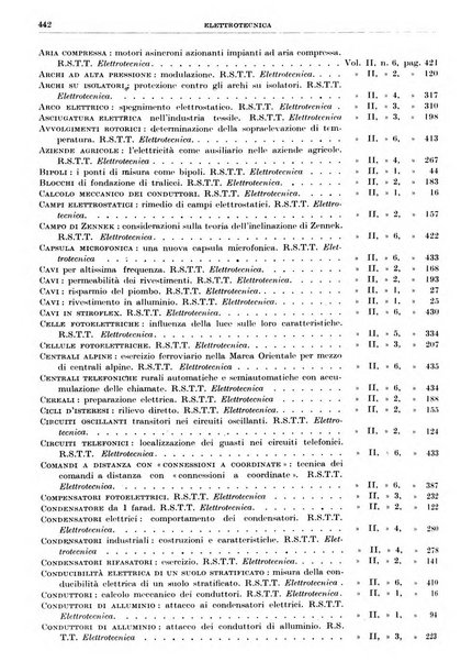 Rassegna della stampa tecnica tedesca