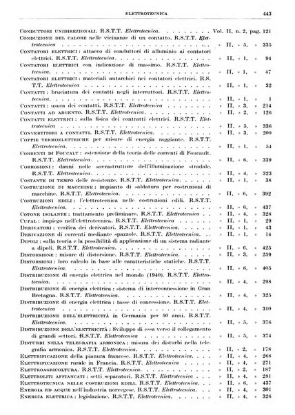 Rassegna della stampa tecnica tedesca