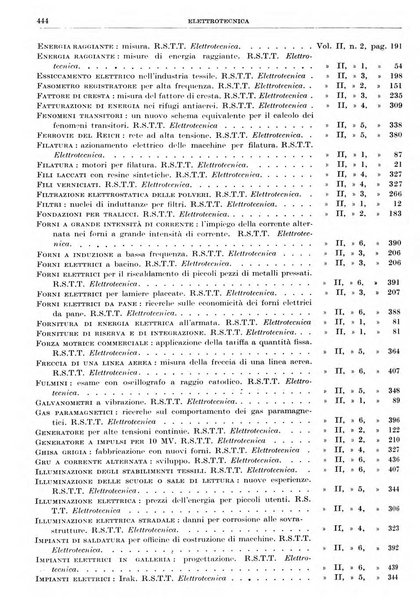 Rassegna della stampa tecnica tedesca