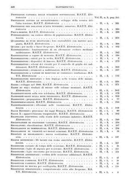 Rassegna della stampa tecnica tedesca