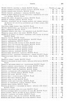 giornale/RML0026708/1941/V.3/00000847