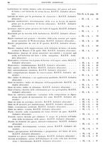 giornale/RML0026708/1941/V.3/00000858