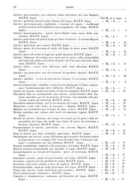 Rassegna della stampa tecnica tedesca