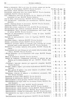 giornale/RML0026708/1941/V.3/00000870