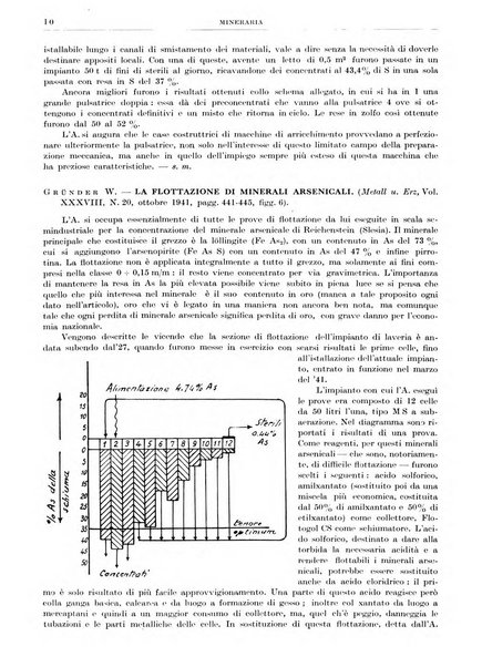 Rassegna della stampa tecnica tedesca