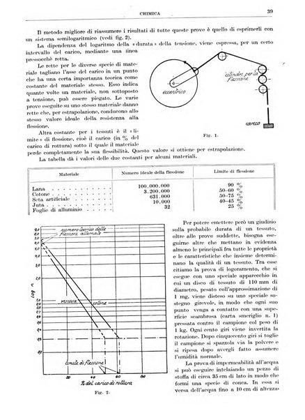 Rassegna della stampa tecnica tedesca