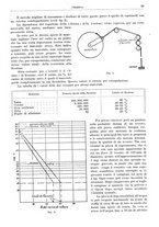 giornale/RML0026708/1942/unico/00000073