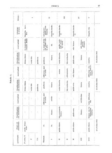 Rassegna della stampa tecnica tedesca
