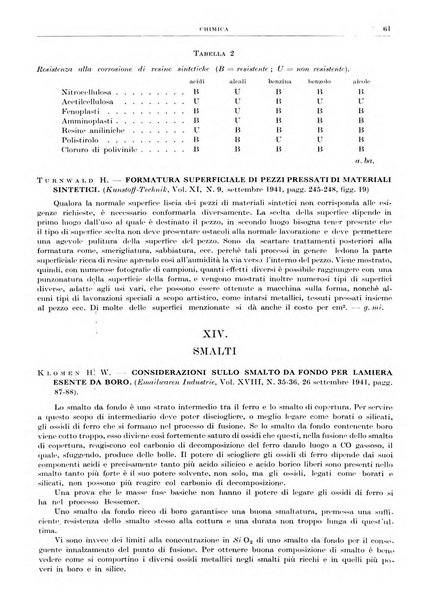 Rassegna della stampa tecnica tedesca