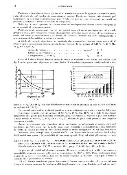 Rassegna della stampa tecnica tedesca