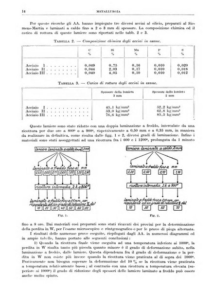 Rassegna della stampa tecnica tedesca