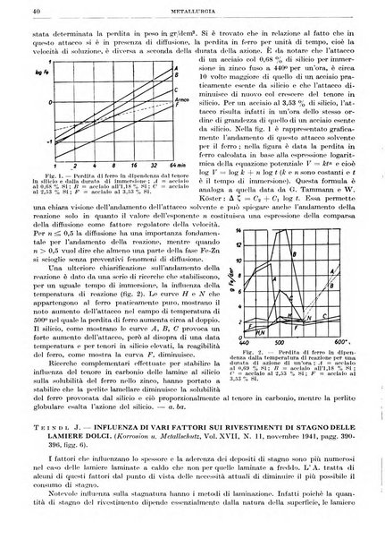 Rassegna della stampa tecnica tedesca